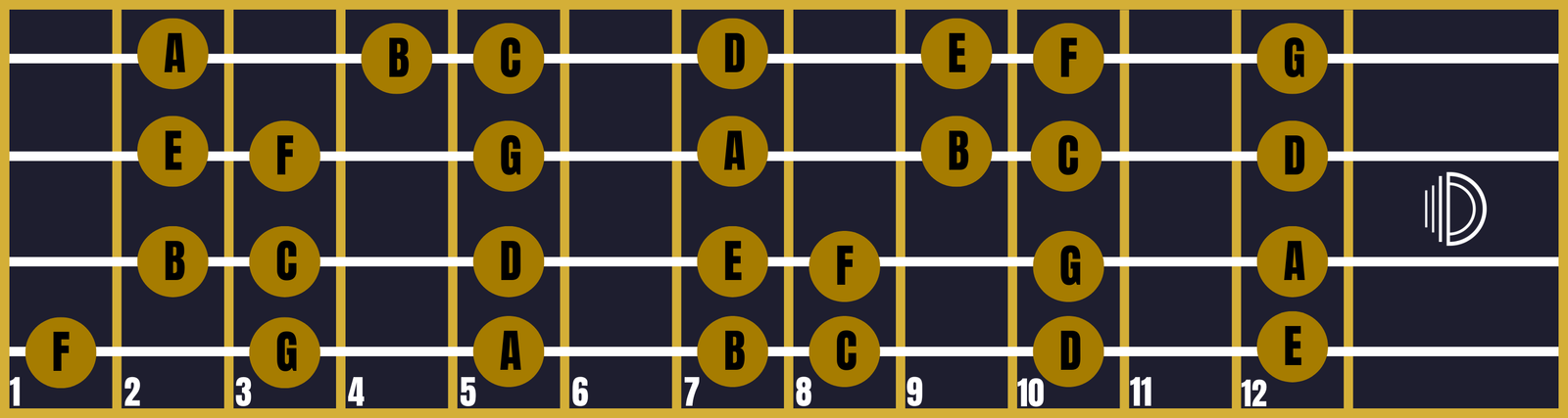 Triad 4